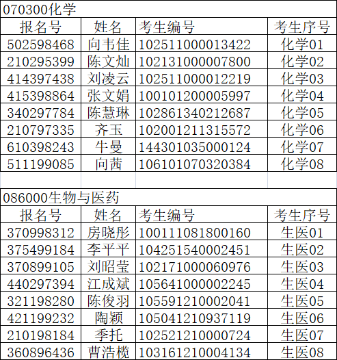 碩士招生考試第三批覆試安排-濟南大學前沿交叉科學研究院